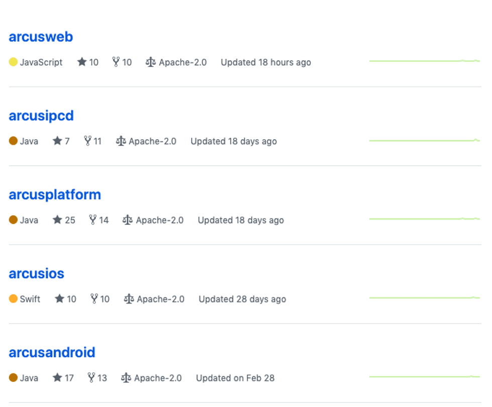 A list of the different software available to run the former Iris, now Arcus, line