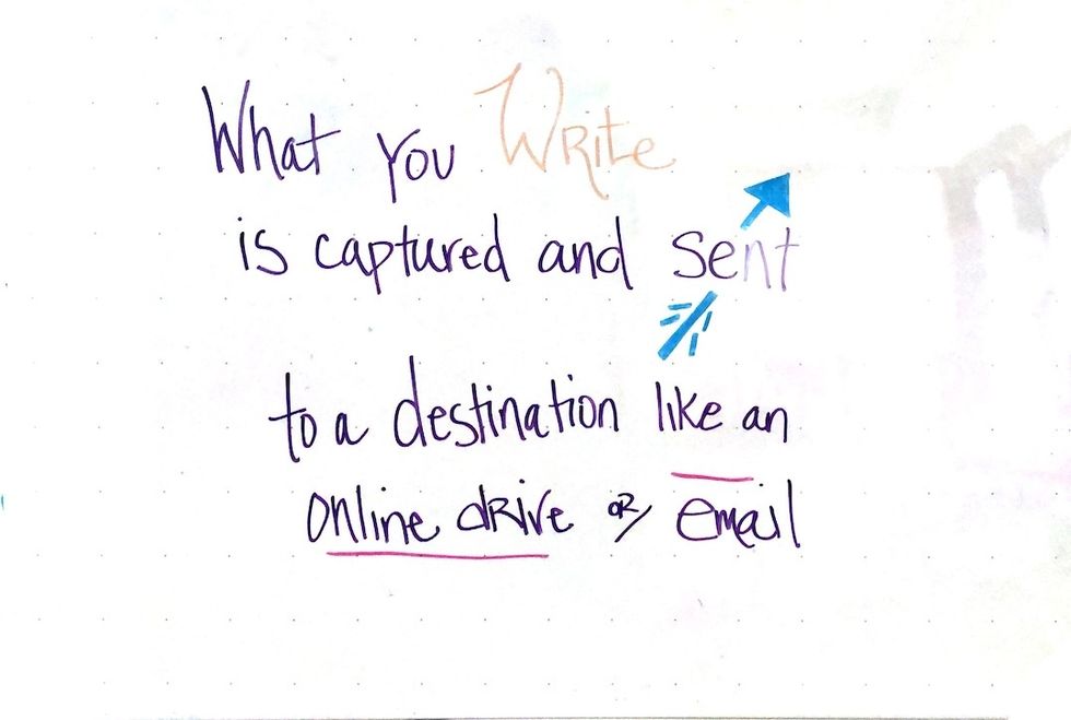 A scan of a whiteboard in the Rocketbook app with shadows over the writing