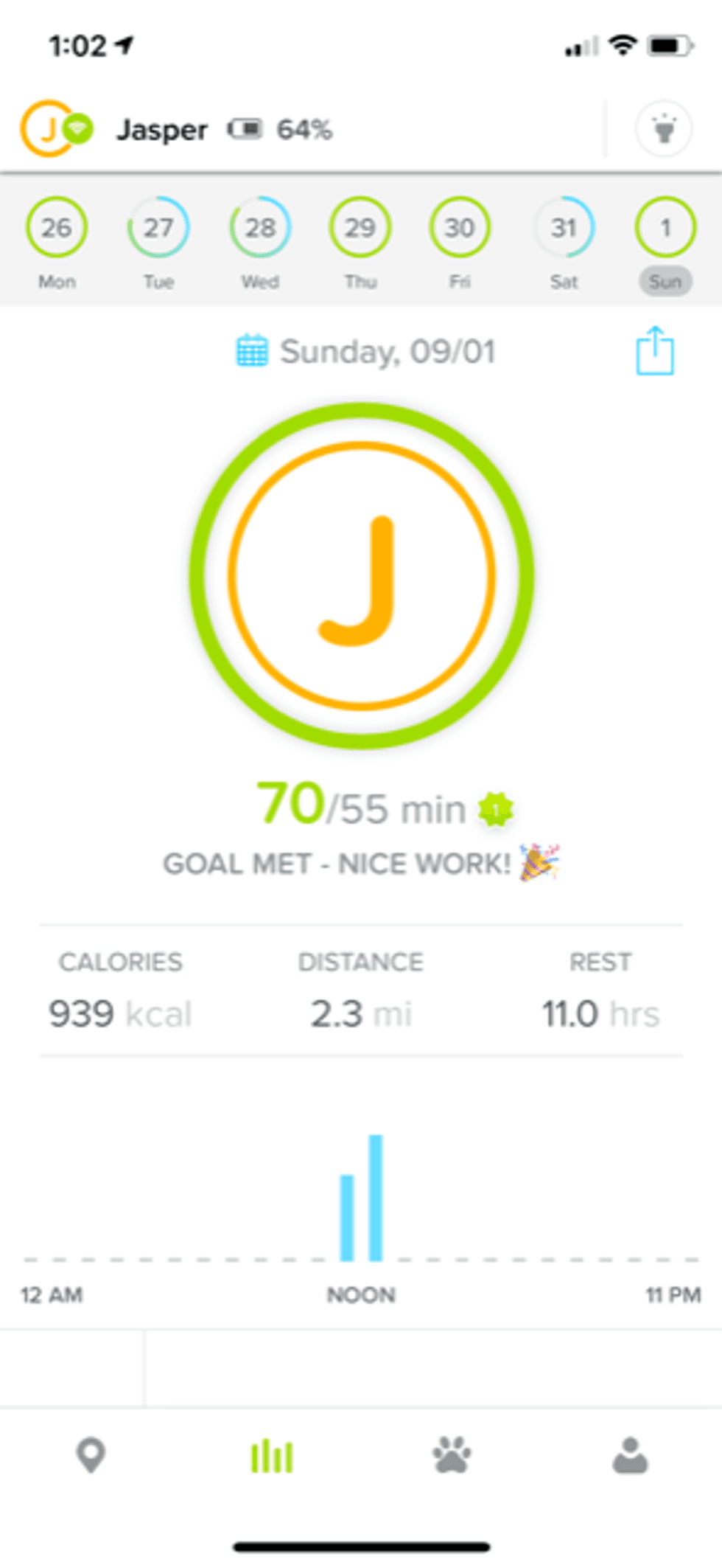 A screenshot of the Whistle app showing different metrics