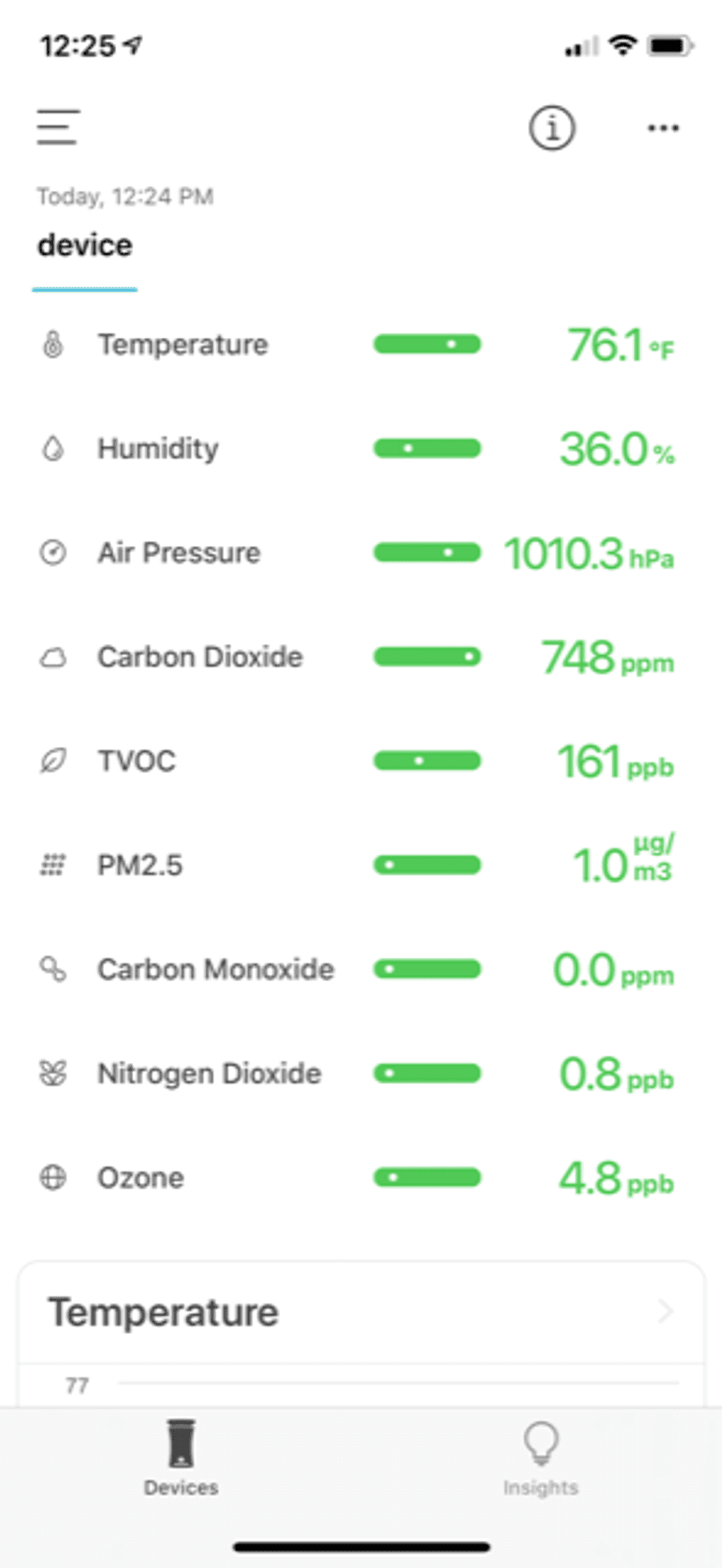 A screenshot of uHoo air sensor app showing all levels in the green