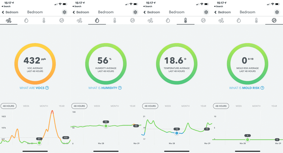 All of the readings from an Airthings Mini air quality monitor