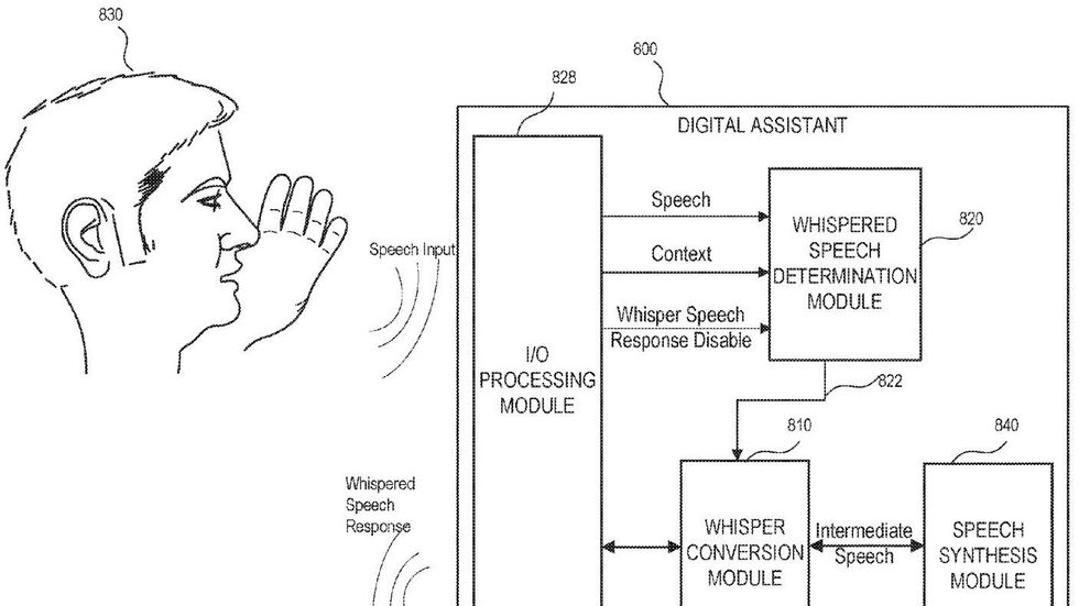 an illustration of apple'siri patent