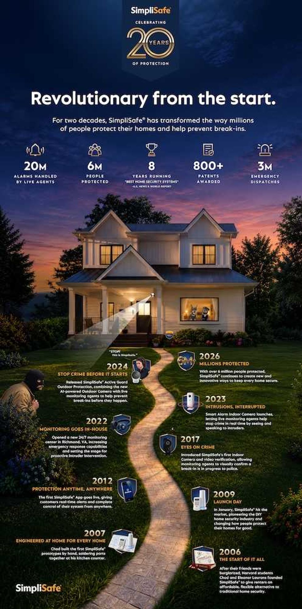 an illustration of SimpliSafe's 20th Anniversary 