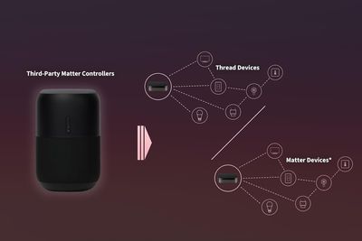 an illustration showing Aqara Hub M3 compatibility with thread and matter devices.