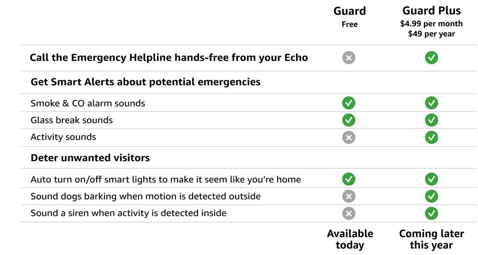 Features of Guard compared to Guard Plus