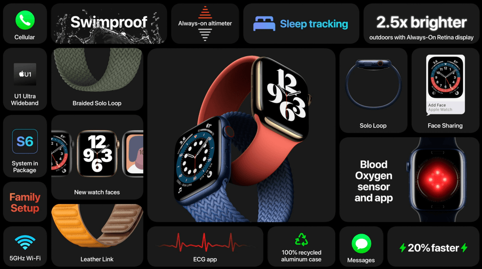 Features of the Watch Series 6
