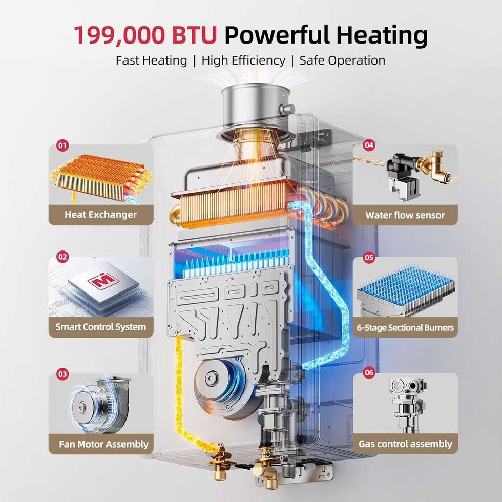 Illustration on how MIZUDO 199K GEN 3 heating process works.