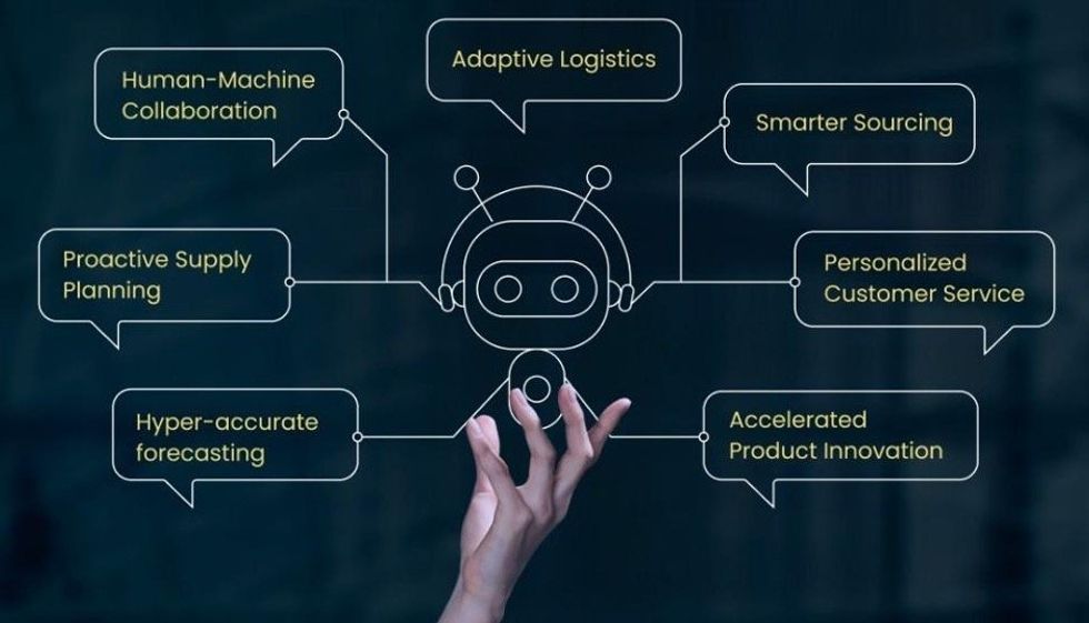 Illustration on Top 7 use cases of generative AI in building smarter supply chains