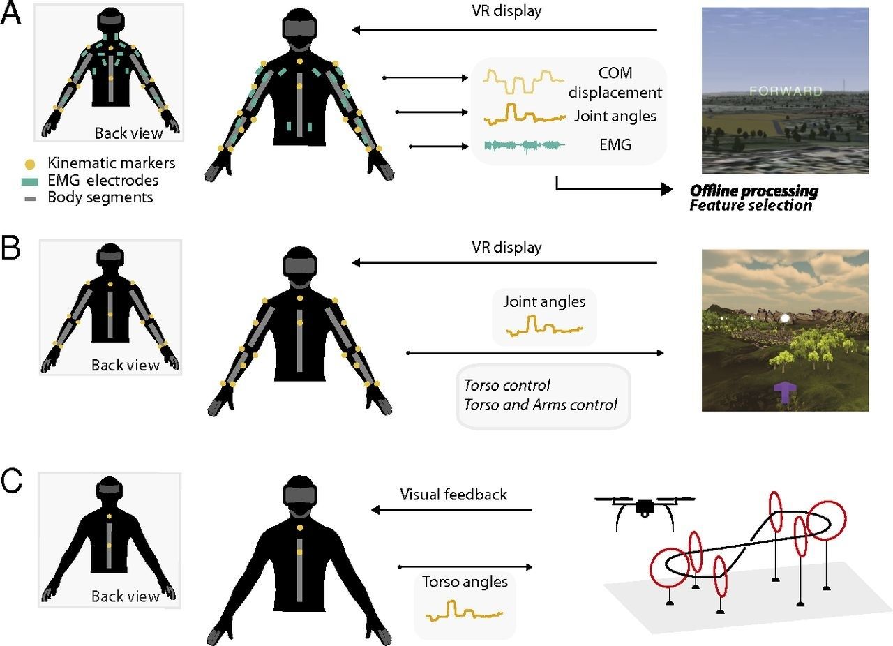 drone control vr body