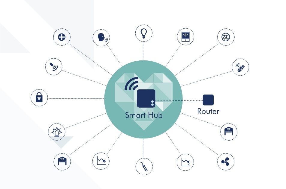 smart home z-wave mitchell klein