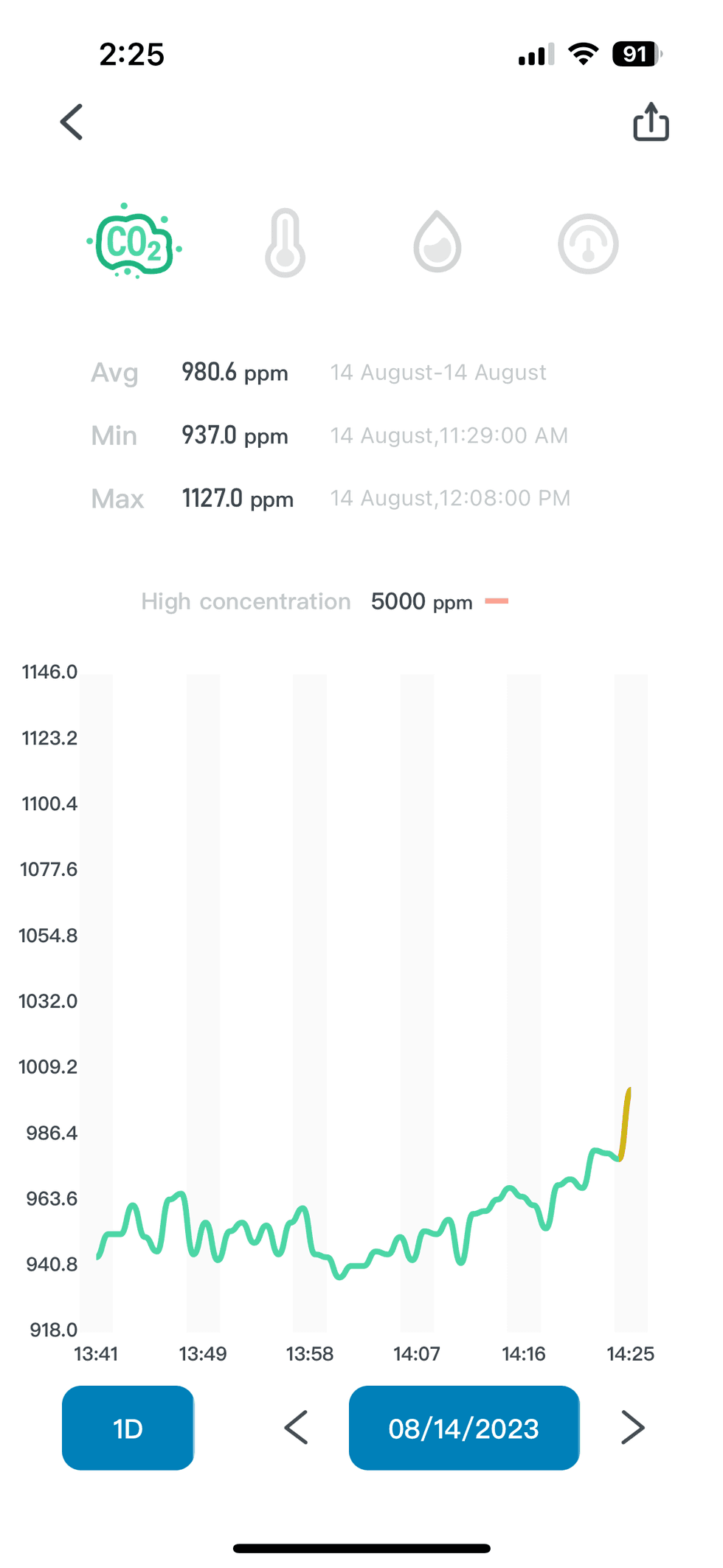 INKBIRD app monitoring air quality
