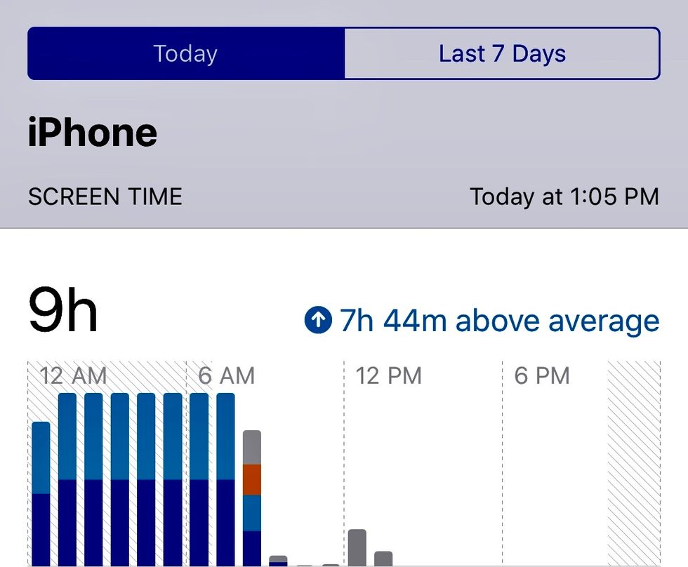 iphone app showing screen time.