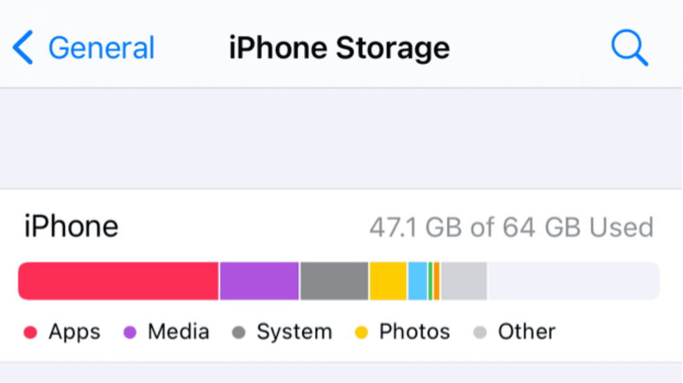 iPhone storage chart