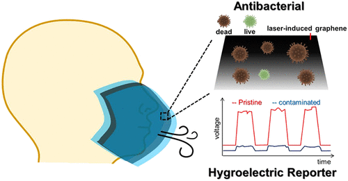 Laser-induced graphene masks may help to kill bacteria and coronavirus on its surface