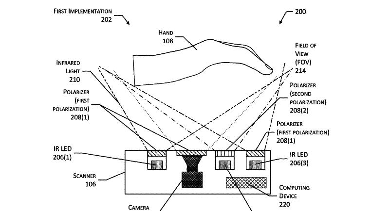 An illustration from an Amazon patent of a hand being scanned