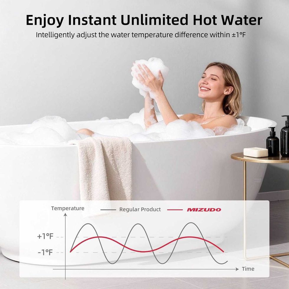 photo of a woman in a tub and a graph showing water temperature
