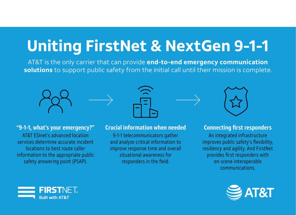 photo of FirstNet and NextGen 911 service built with AT&T