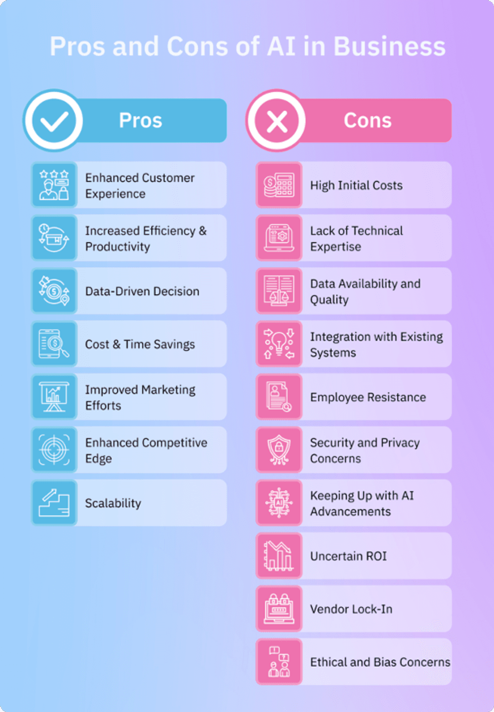 Pros and Cons of AI in Business
