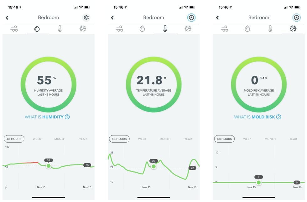 Readings from the Airthings smartphone app