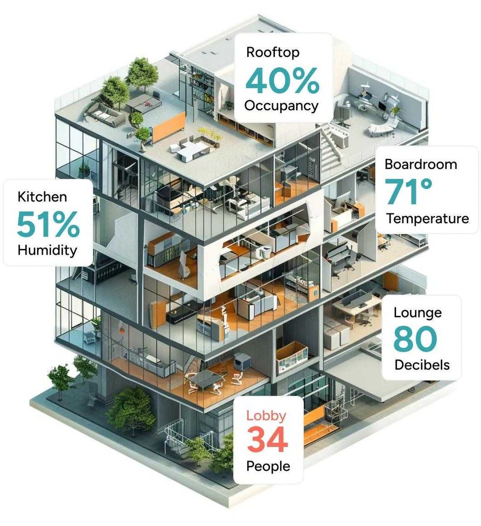 Building Intelligent Rule Building Intelligence Needs an AI Compatibility Layer - Gearbrain