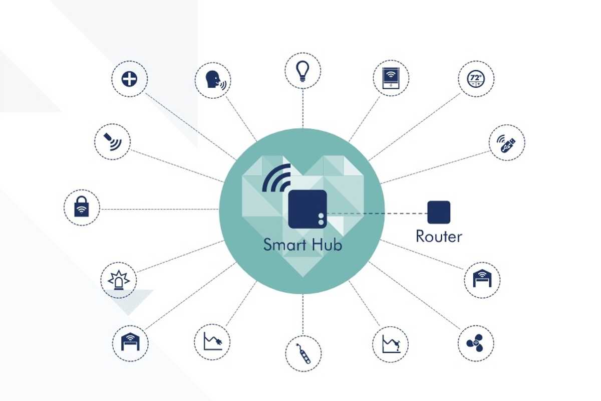 smart home z-wave mitchell klein