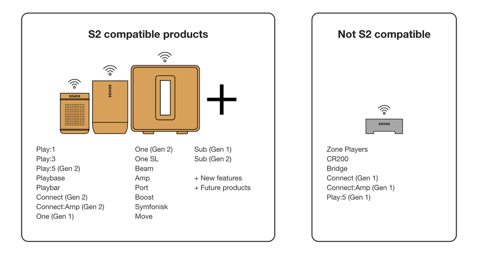 Sonos S2 compatibility guide