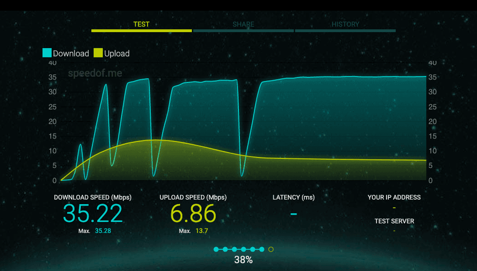 Speedofme internet speed test