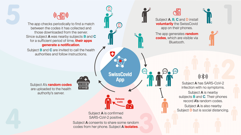 Switzerland contact-tracing app graphic