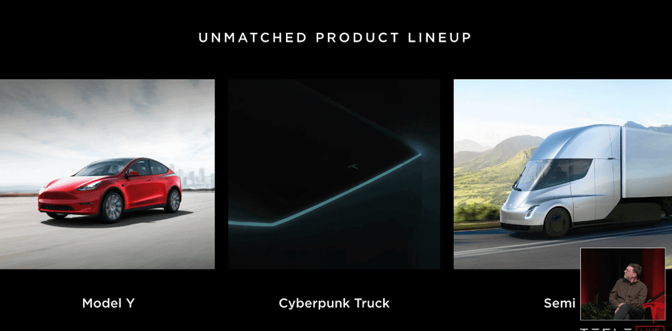 Tesla product roadmap for 2020 and 2021